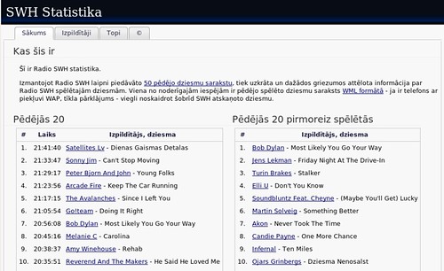 SWH spēlēto dziesmu statistika