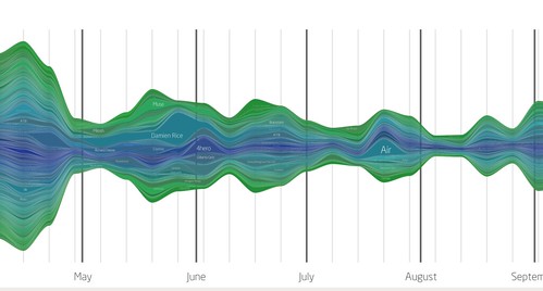 finally, my lastgraph!